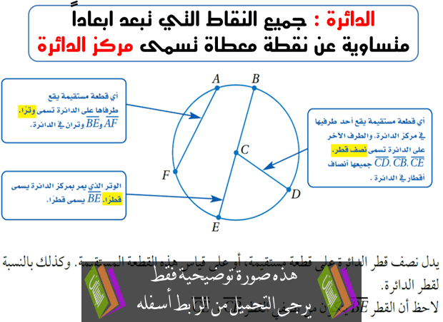 بوربوينت: الدائرة ومحيطها للصف الأول الثانوي