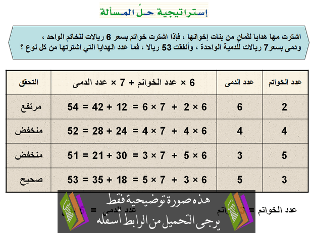 درس استراتيجية حل المسألة (التخمين والتحقق) للصف الثاني المتوسط