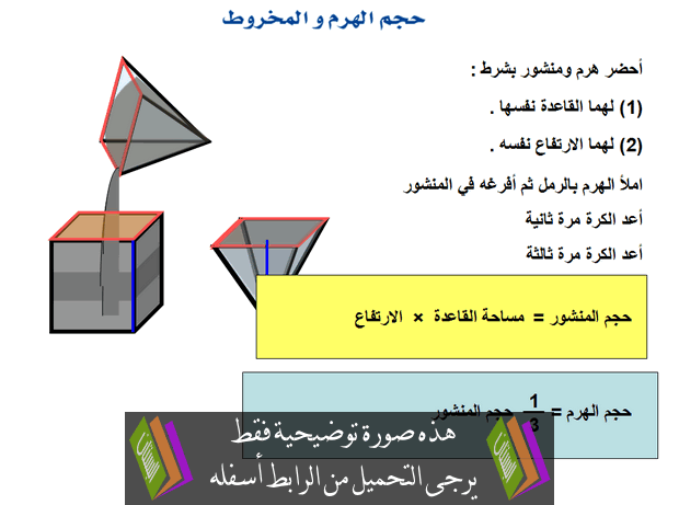 درس حجم الهرم والمخروط للصف الثاني المتوسط (بوربوينت)