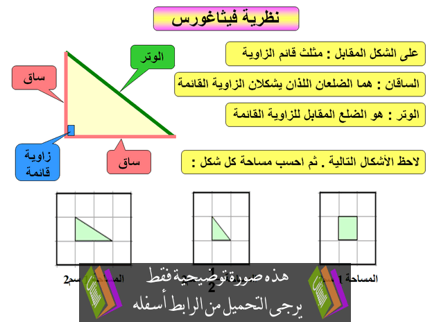 عن فيثاغورس بحث نظرية 5 تطبيقات