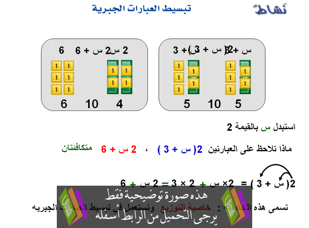 درس تبسيط العبارات الجبرية للصف الثاني المتوسط (بوربوينت) 